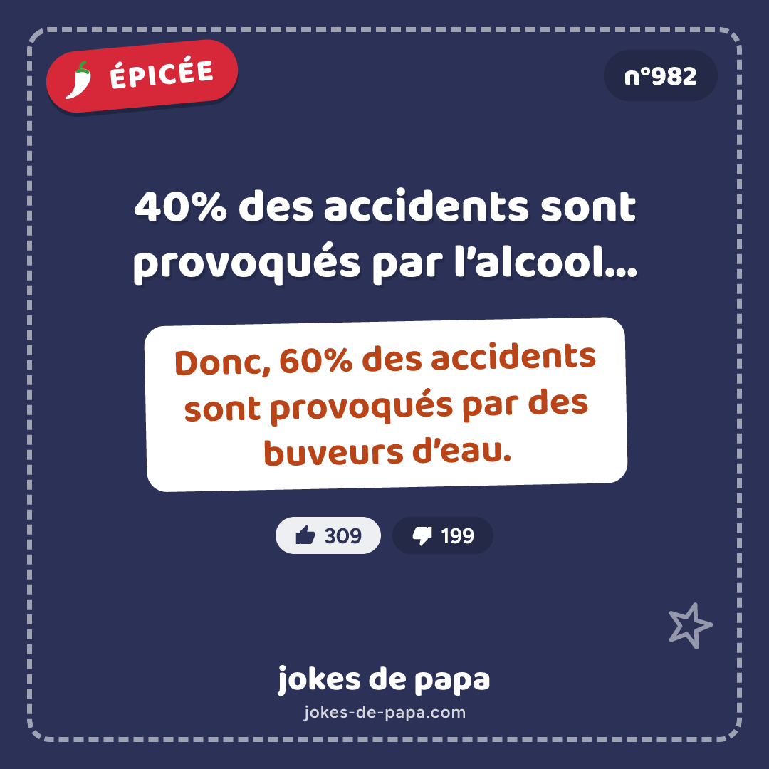 Blague n°982 en image : 40% des accidents sont provoqués par l’alcool… Donc, 60% des accidents sont provoqués par des buveurs d’eau.
